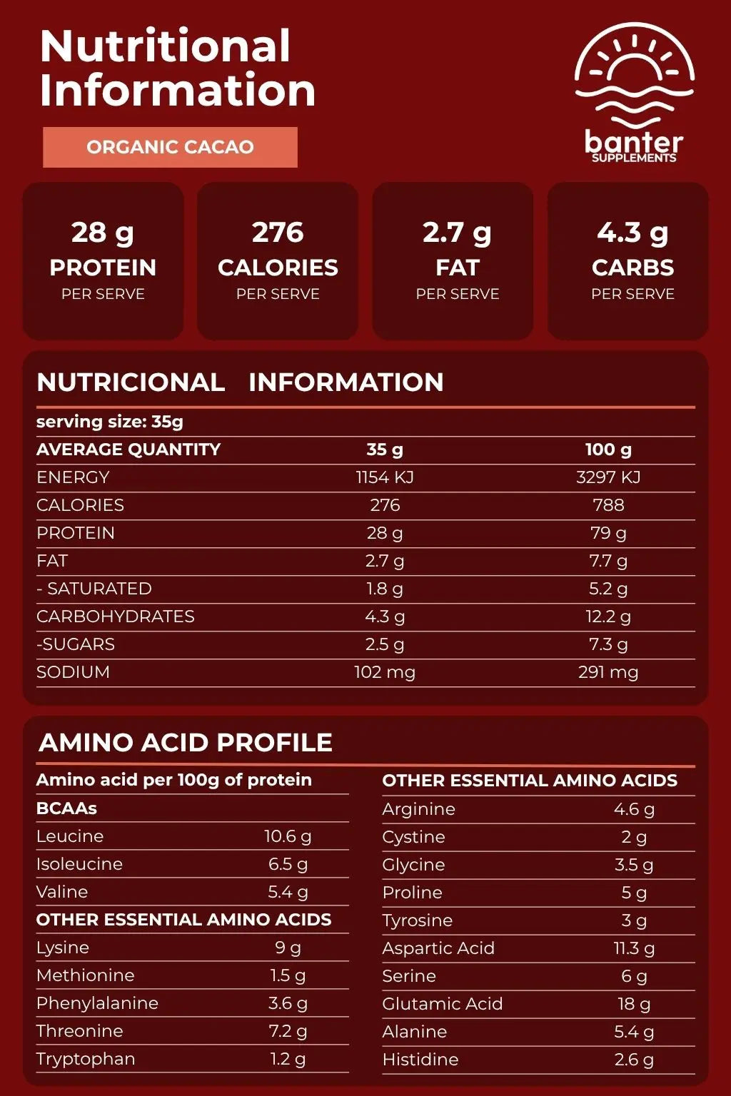 Nutrition information and amino acid profile for Banter Supplements Whey Protein Concentrate Cacao, including 27g protein per serve.