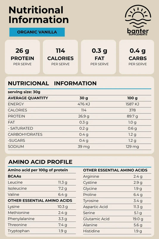 Nutrition information and amino acid profile for Banter Supplements Whey Protein Isolate with Organic Vanilla.