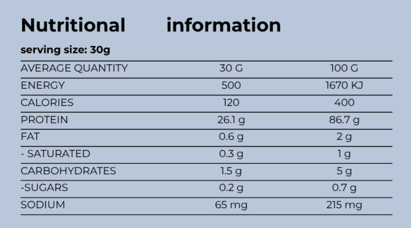 Nutritional information table on a light blue background