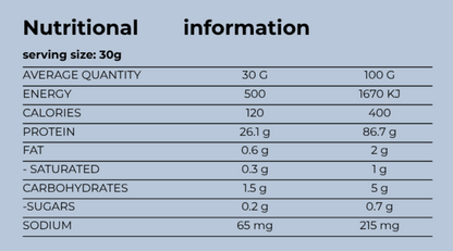 Nutritional information table on a light blue background