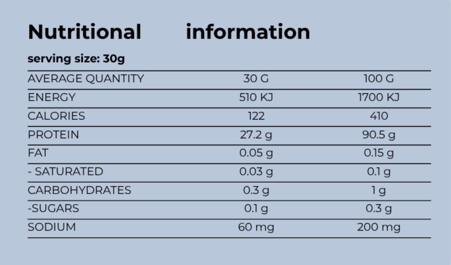 Nutritional information table on a light blue background
