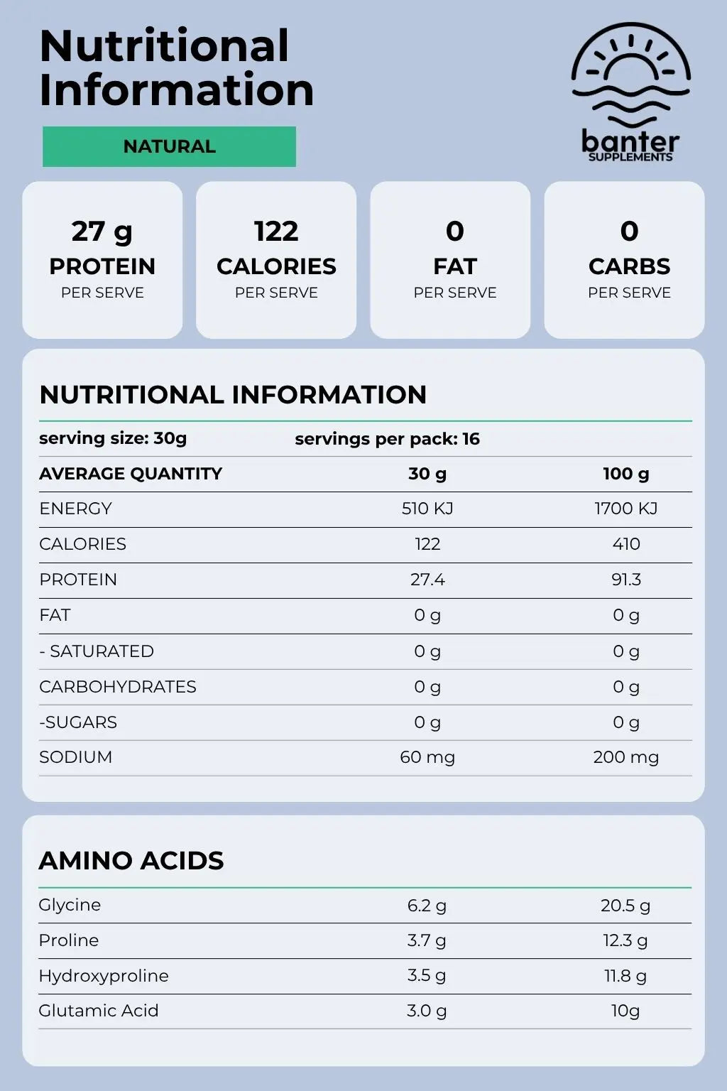 Nutrition information and amino acid profile for Banter Supplements Collagen Protein Organic Natural, including 27g protein per serve.