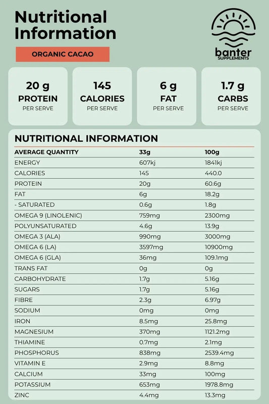 Nutrition information for Banter Supplements Organic Vegan Protein Cacao, including 20g protein per serve and key vitamins, minerals and omega fatty acids.