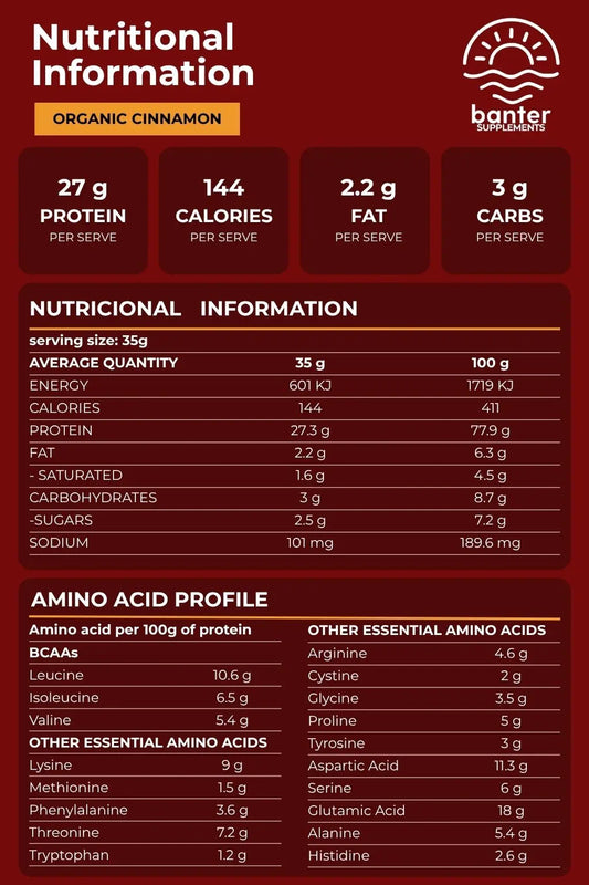 Nutrition information and amino acid profile for Banter Supplements Whey Protein Concentrate Cinnamon, including 27g protein per serve.