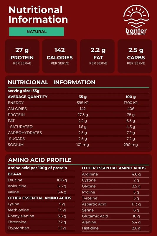 Nutrition information and amino acid profile for Banter Supplements Whey Protein Concentrate Natural, including 27g protein per serve.