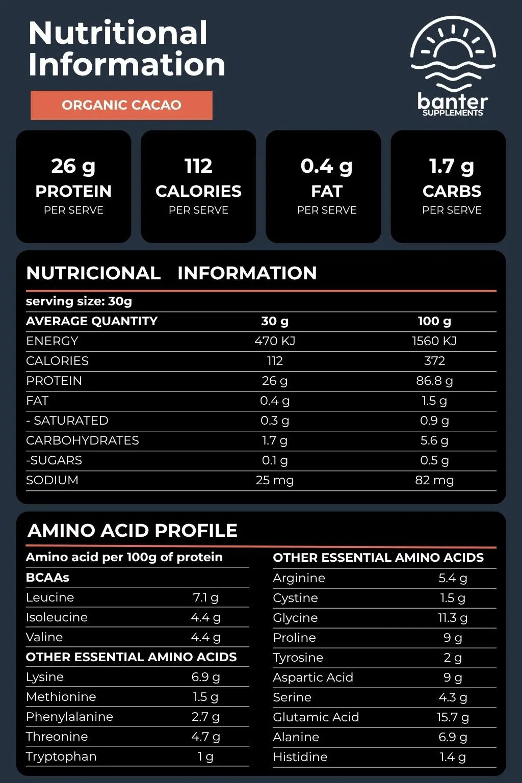 Nutrition information and amino acid profile for Banter Supplements Whey Isolate + Collagen Cacao protein powder, including 26g protein per serve.