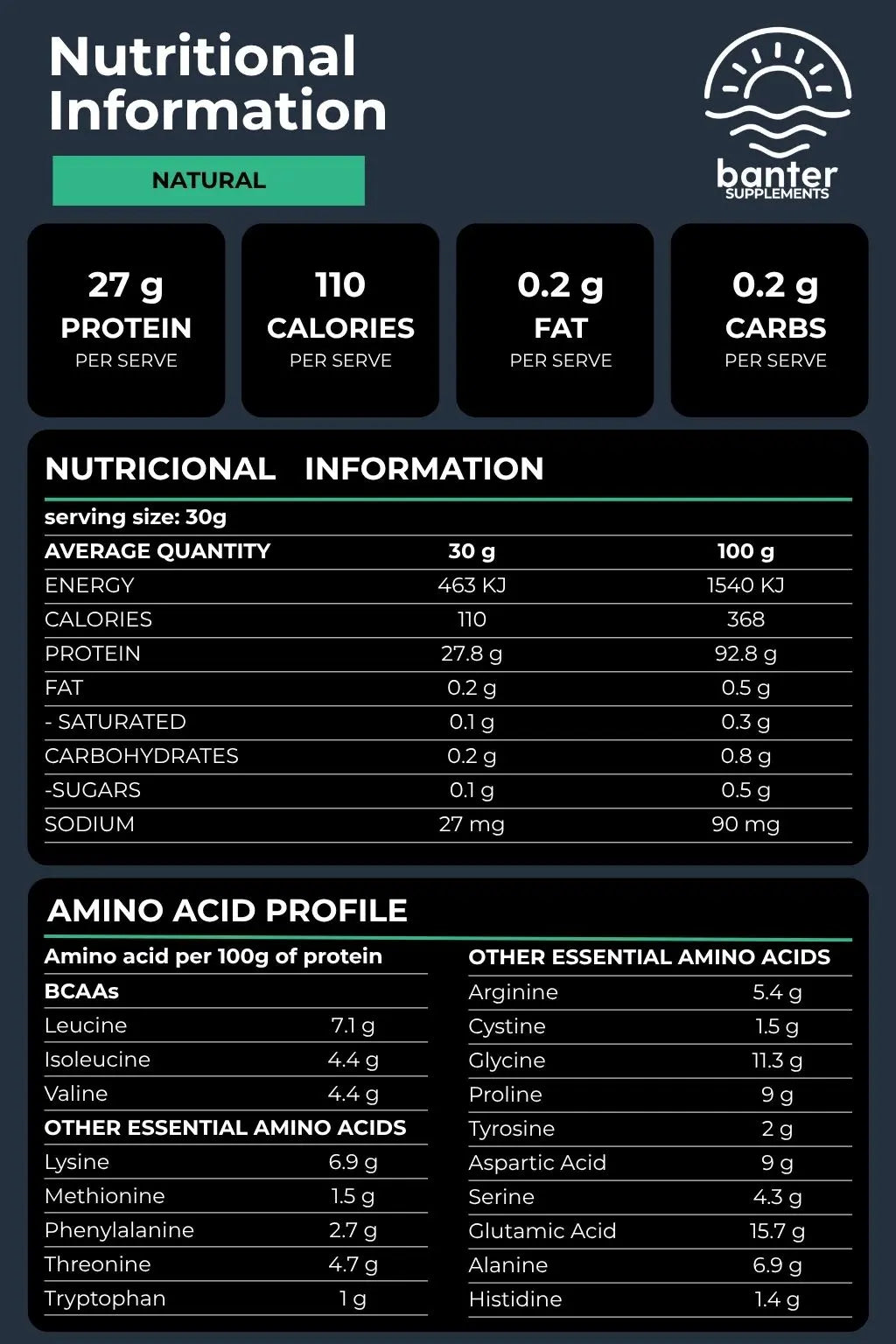 Nutrition information and amino acid profile for Banter Supplements Whey Isolate + Collagen Natural protein powder, including 27g protein per serve.