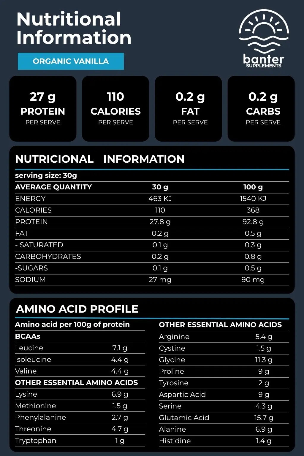 Nutrition information and amino acid profile for Banter Supplements Whey Isolate + Collagen Vanilla protein powder, including 27g protein per serve.