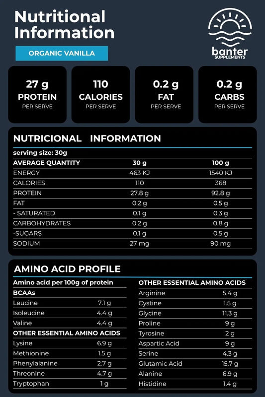 Nutrition information and amino acid profile for Banter Supplements Whey Isolate + Collagen Vanilla protein powder, including 27g protein per serve.