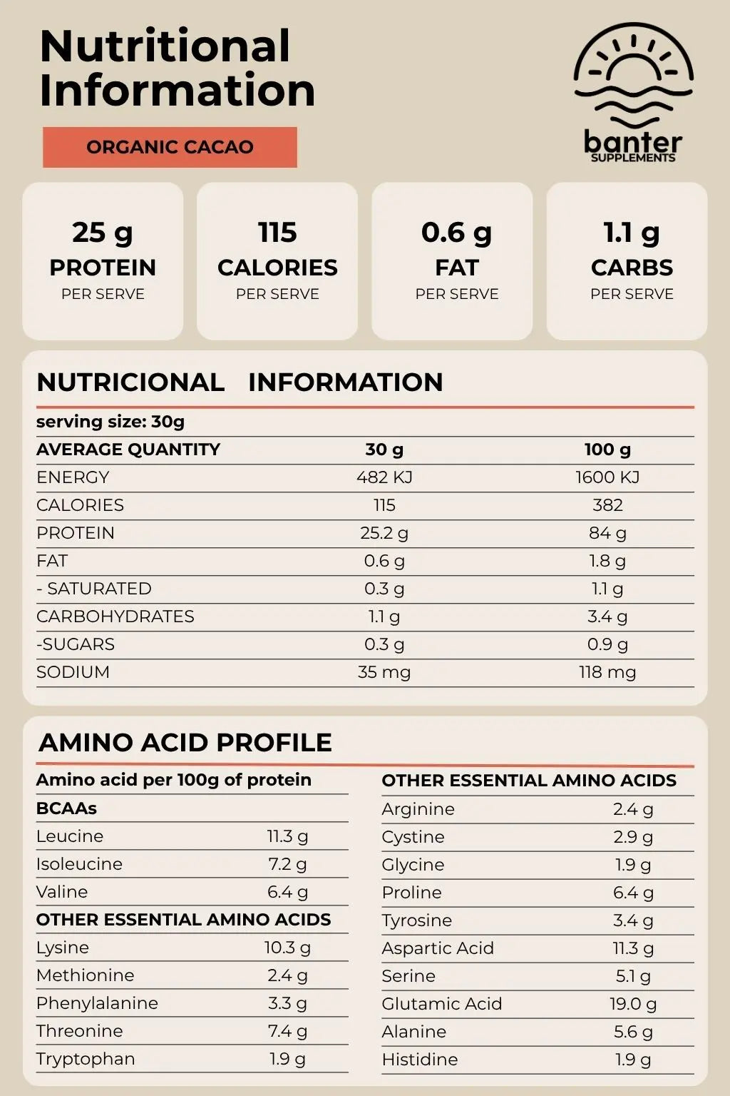 Nutrition information and amino acid profile for Banter Supplements Whey Protein Isolate with Organic Cacao.
