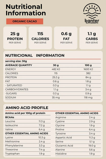 Nutrition information and amino acid profile for Banter Supplements Whey Protein Isolate with Organic Cacao.