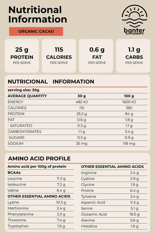 Nutrition information and amino acid profile for Banter Supplements Whey Protein Isolate with Organic Cacao.