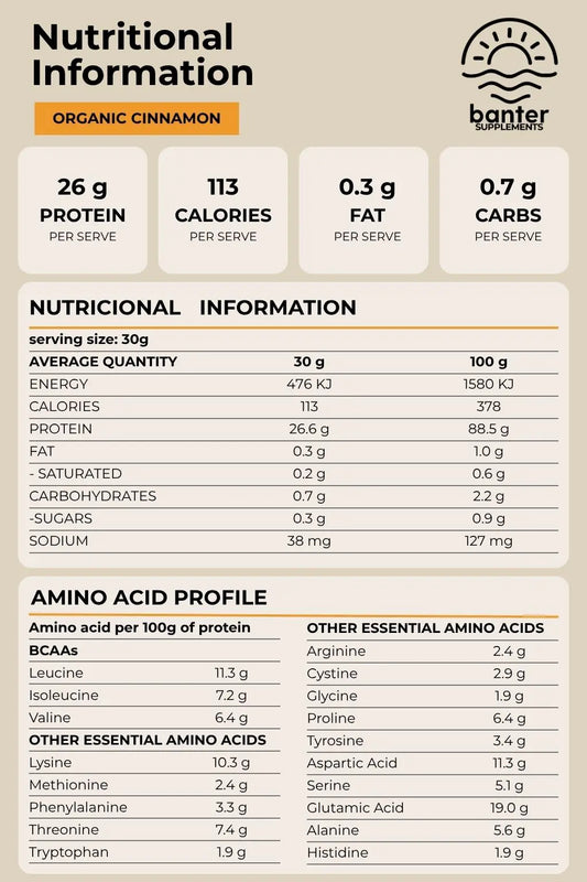 Nutrition information and amino acid profile for Banter Supplements Whey Protein Isolate with Organic Cinnamon.