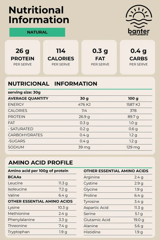 Nutrition information and amino acid profile for Banter Supplements Whey Protein Isolate Natural (Unflavoured)