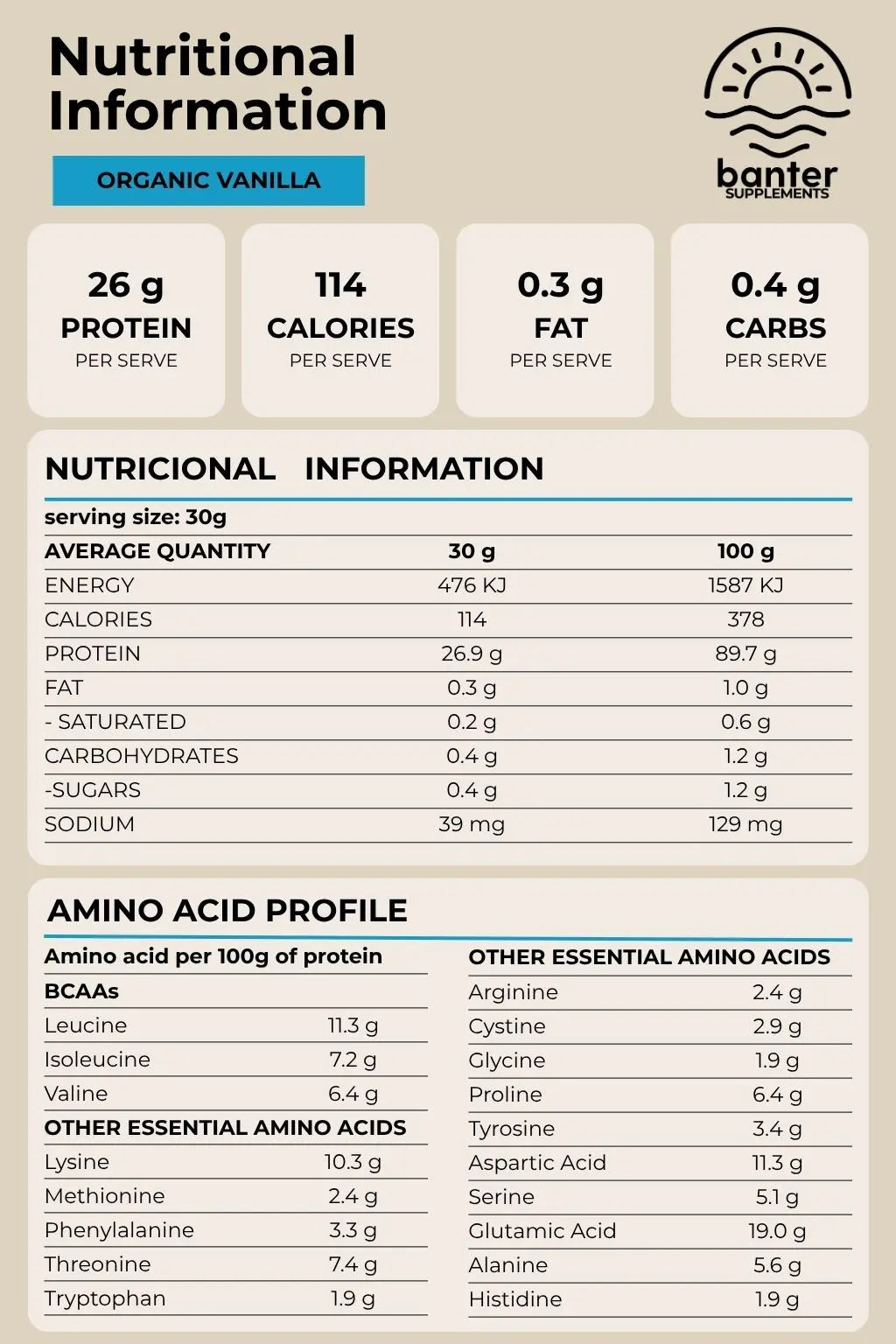 Nutrition information and amino acid profile for Banter Supplements Whey Protein Isolate with Organic Vanilla.